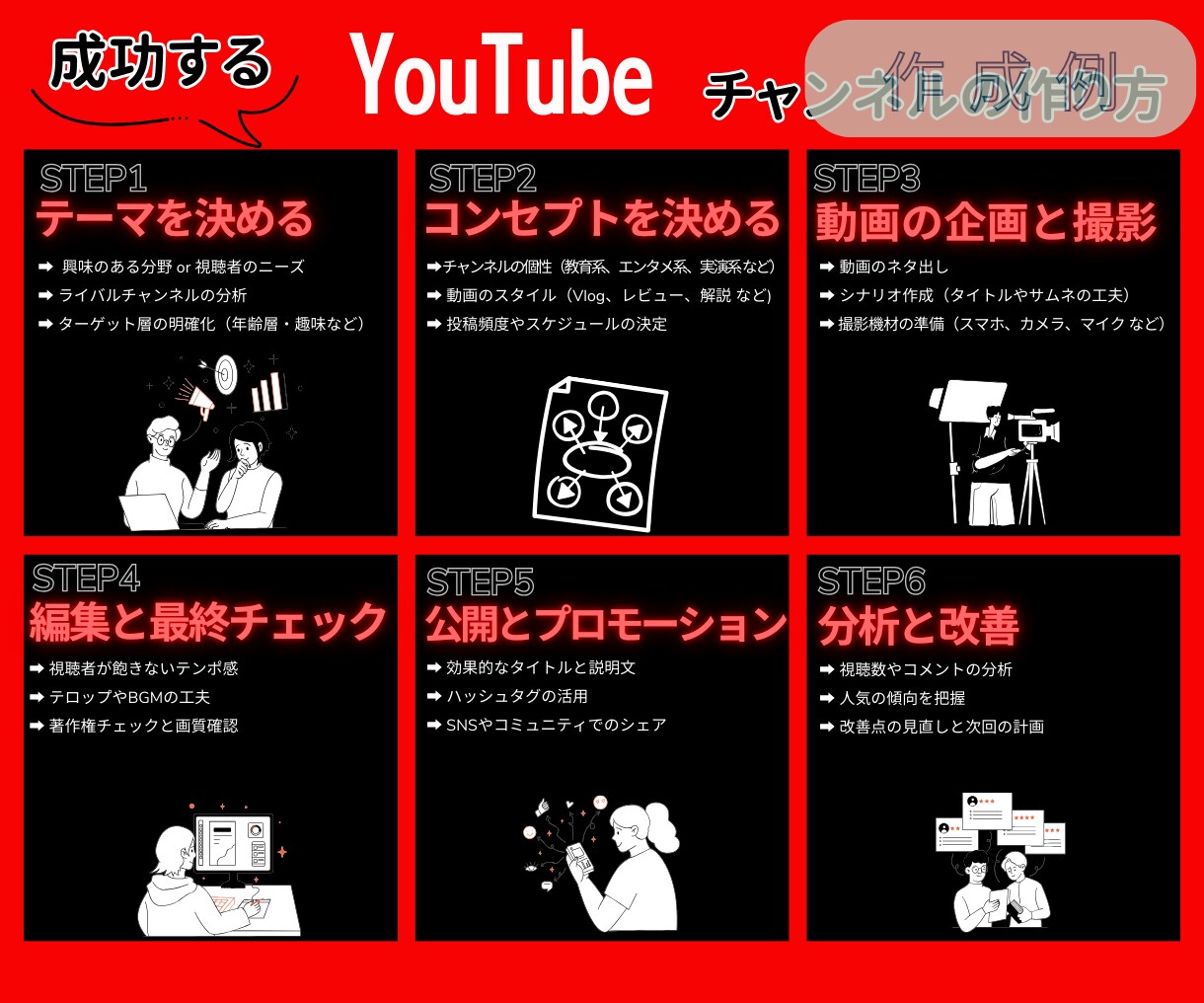 目を引く！分かりやすい！X図解 低価格で作成します インスタグラム・ブログなど投稿用、スライド資料用OK イメージ5