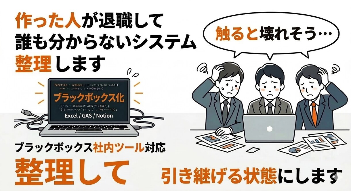 社内の属人化したツールや業務を整理します 誰が作ったかわからないシステムを調査・文書化します イメージ1