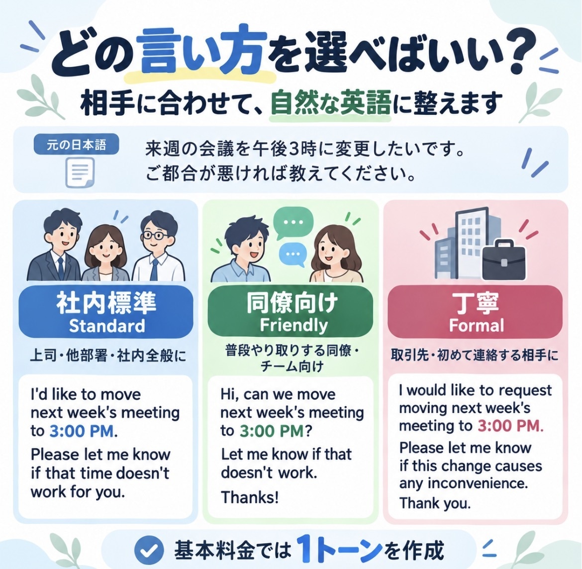 仕事で使う英語を、短く自然に伝わる表現へ整えます メール・チャット・依頼・報告を、相手に合う自然な英語へ イメージ2