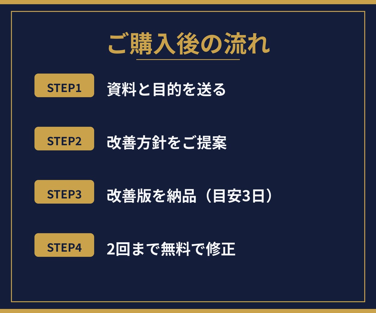 伝わるプレゼン資料に改善・ブラッシュアップします 教員16年のプロが教育・研修資料を見やすく整えます イメージ7