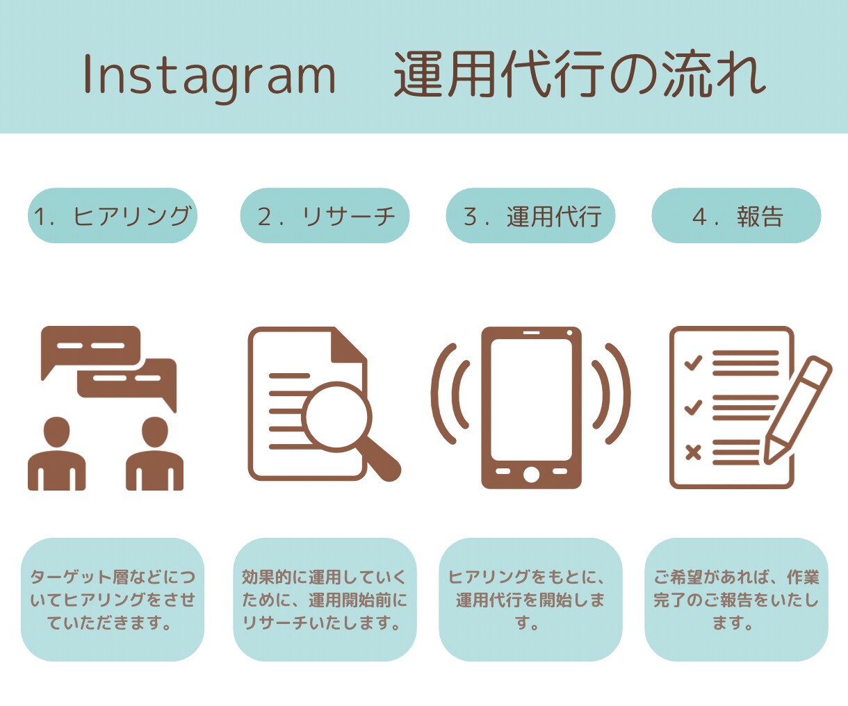 Instagramの画像作成します ご希望のプランお選びいただけます◎ご相談承ります！ イメージ2