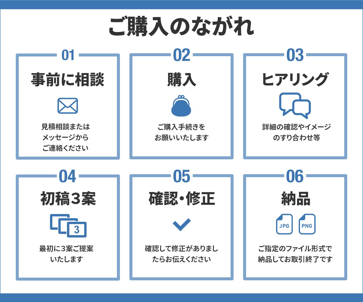 画像制作を通して売上・反応改善をサポートします 目に入ってから1.5秒で「何のバナーか」伝えます イメージ2