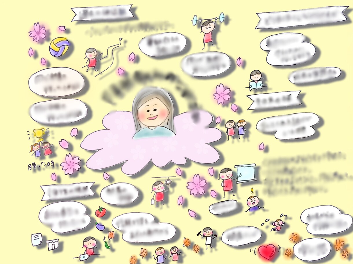 幸せな人生を掴むお手伝いをします 理想の未来を引き出し、幸せな未来図をイラストに描きます。 イメージ3