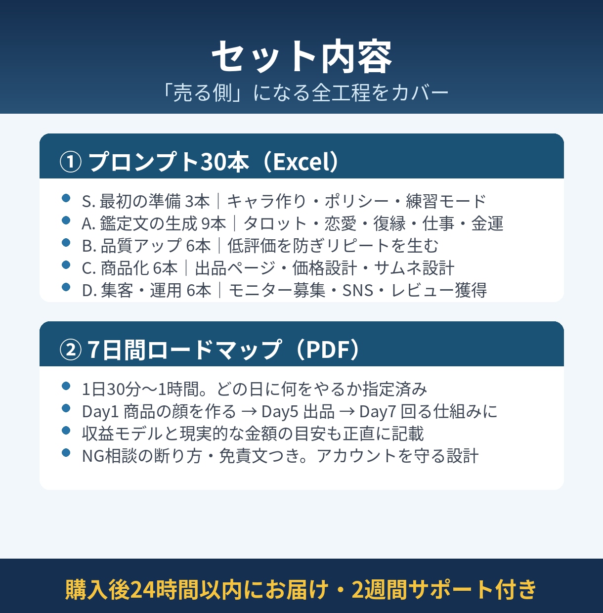 占い知識0でOK！AI在宅副業キット渡します スキル不要・在庫ゼロ・スマホ完結。7日で「売る側」へ イメージ3