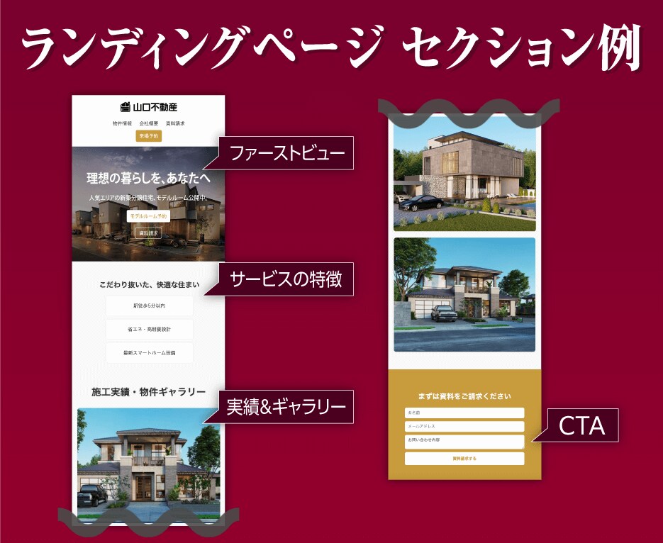 集客に強い！不動産専門LPを制作します 広告効果を高めるLPを実績作り特別価格15,000円で！ イメージ3
