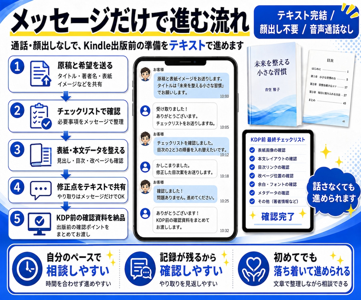 通話なしでKindle出版前の表紙と本文を整えます メッセージだけでKDP前の準備をサポート イメージ3