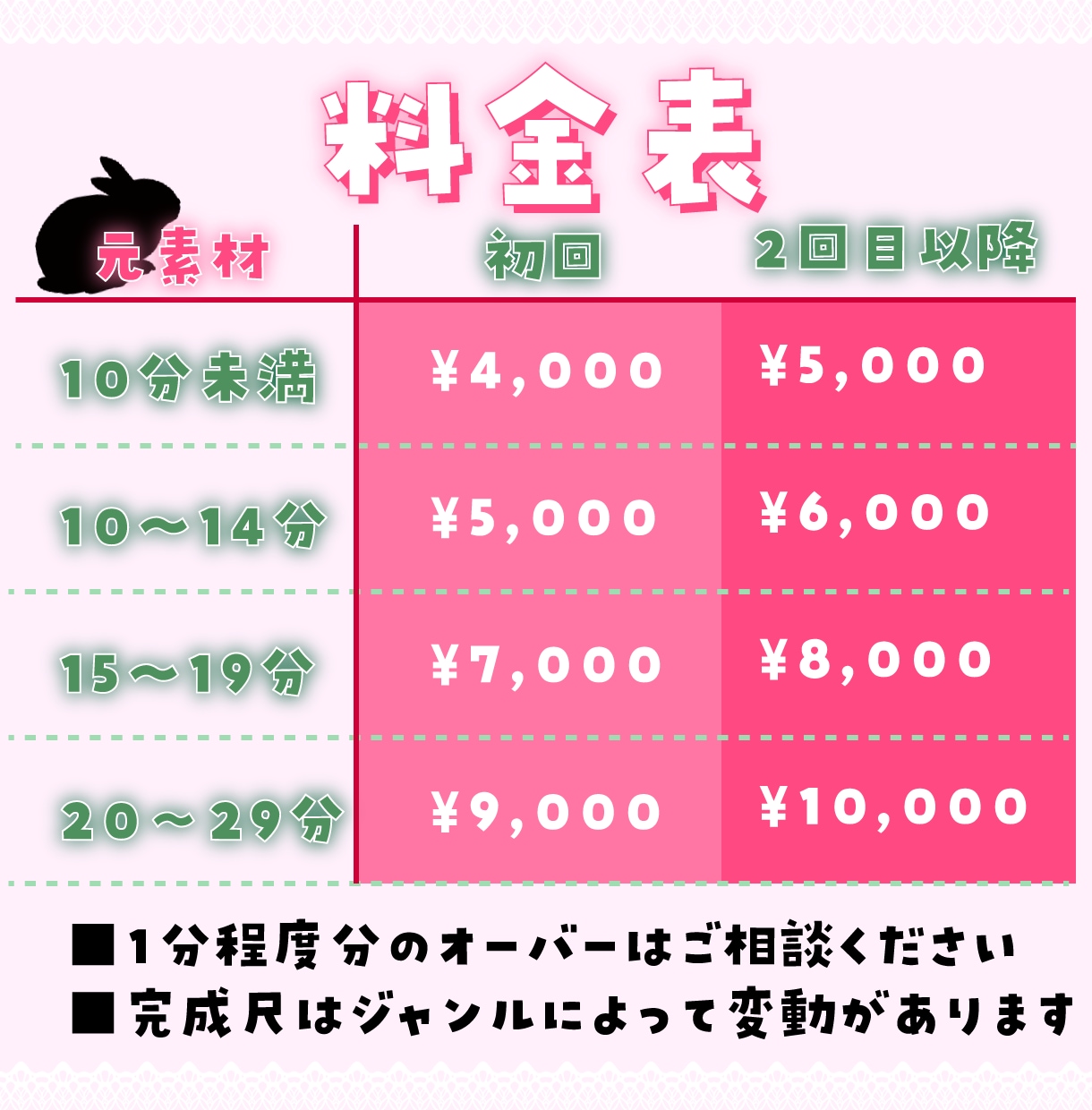 即日納品！テロップ入れを1〜２日で納品します 正確なテロップ入れならお任せください イメージ2