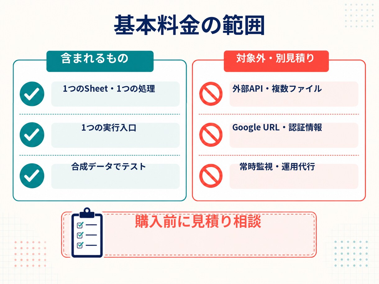 GASでスプレッドシート業務を自動化します 購入者側で導入できるコードと手順書を納品 イメージ3