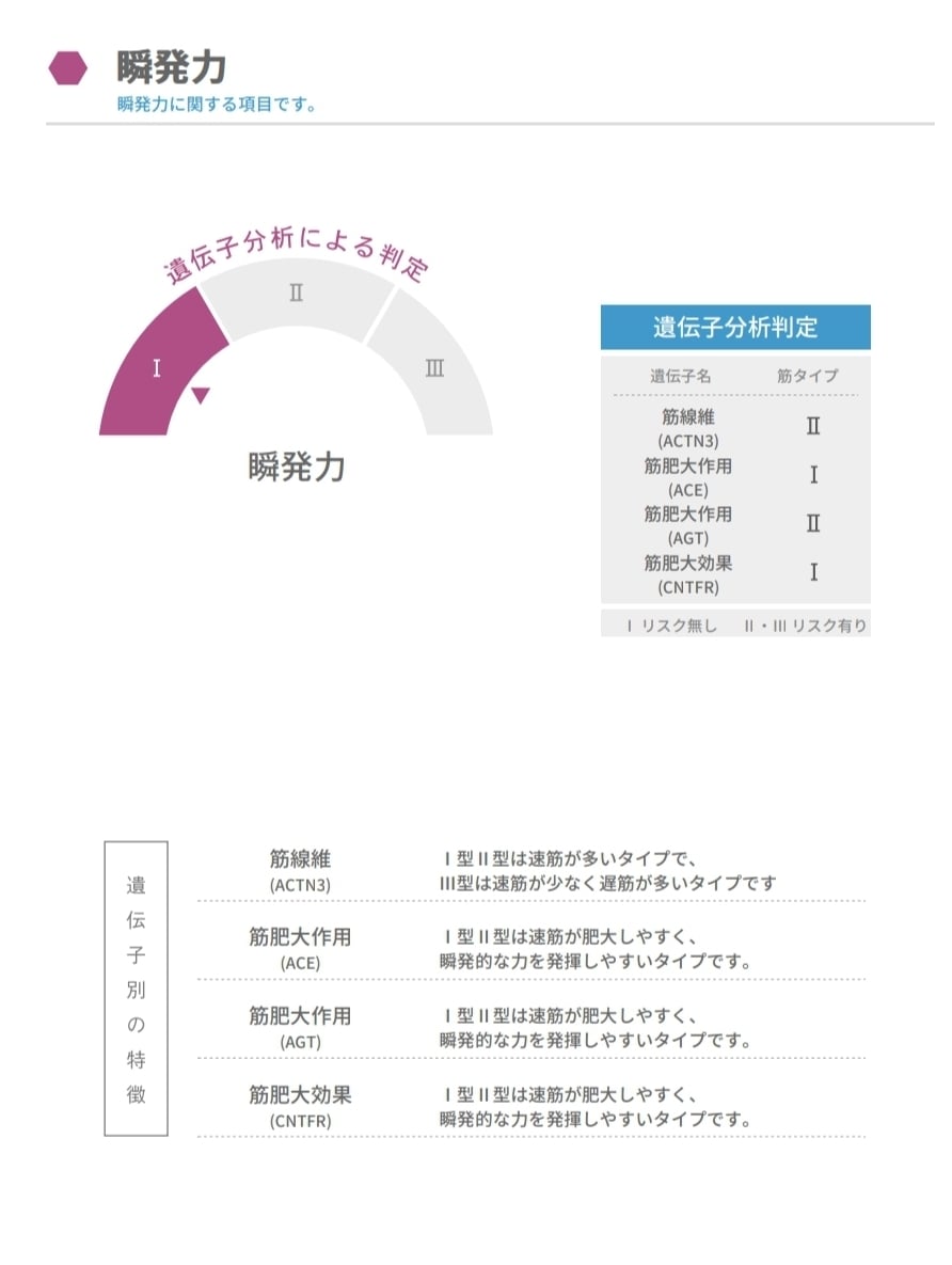 アスリート向け遺伝子検査サービス提供します 持って生まれた体質を知り、トレーニング、食事の変革 イメージ4