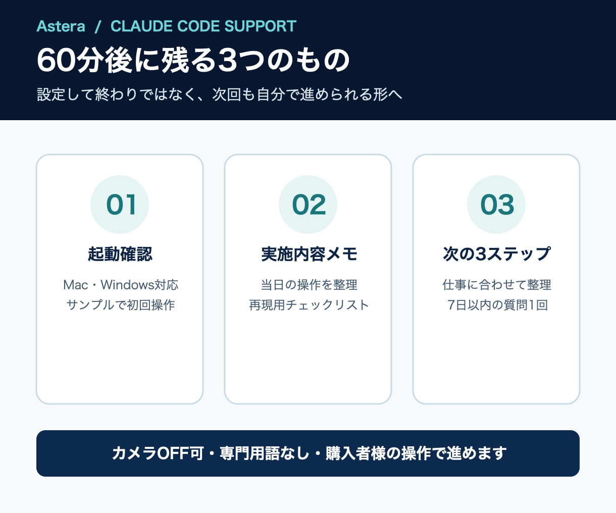 Claude Codeの初期設定を一緒に進めます 起動確認から、自分の仕事で試す最初の1作業まで イメージ1