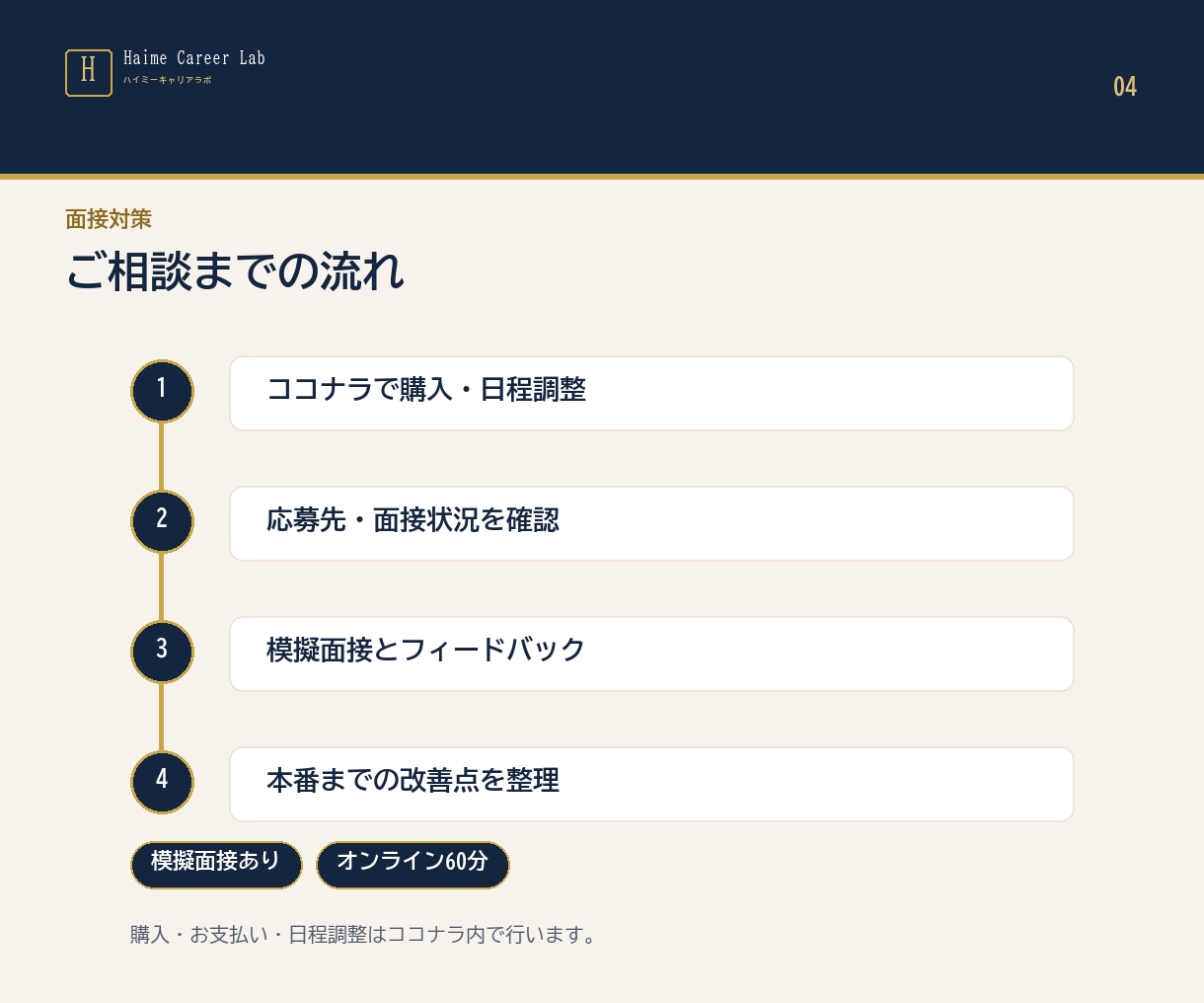 元人事が面接対策・模擬面接をサポートします 転職・就職の面接に。質問の意図と伝え方を本番前に整理 イメージ4