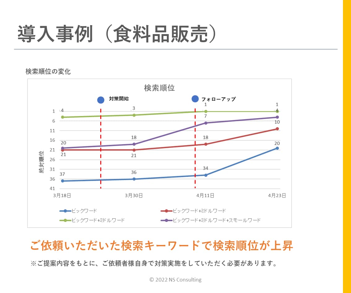 amazonで売上アップするSEOのコツを教えます 100ページ超のSEO対策書と商品ページ診断で検索上位へ イメージ5