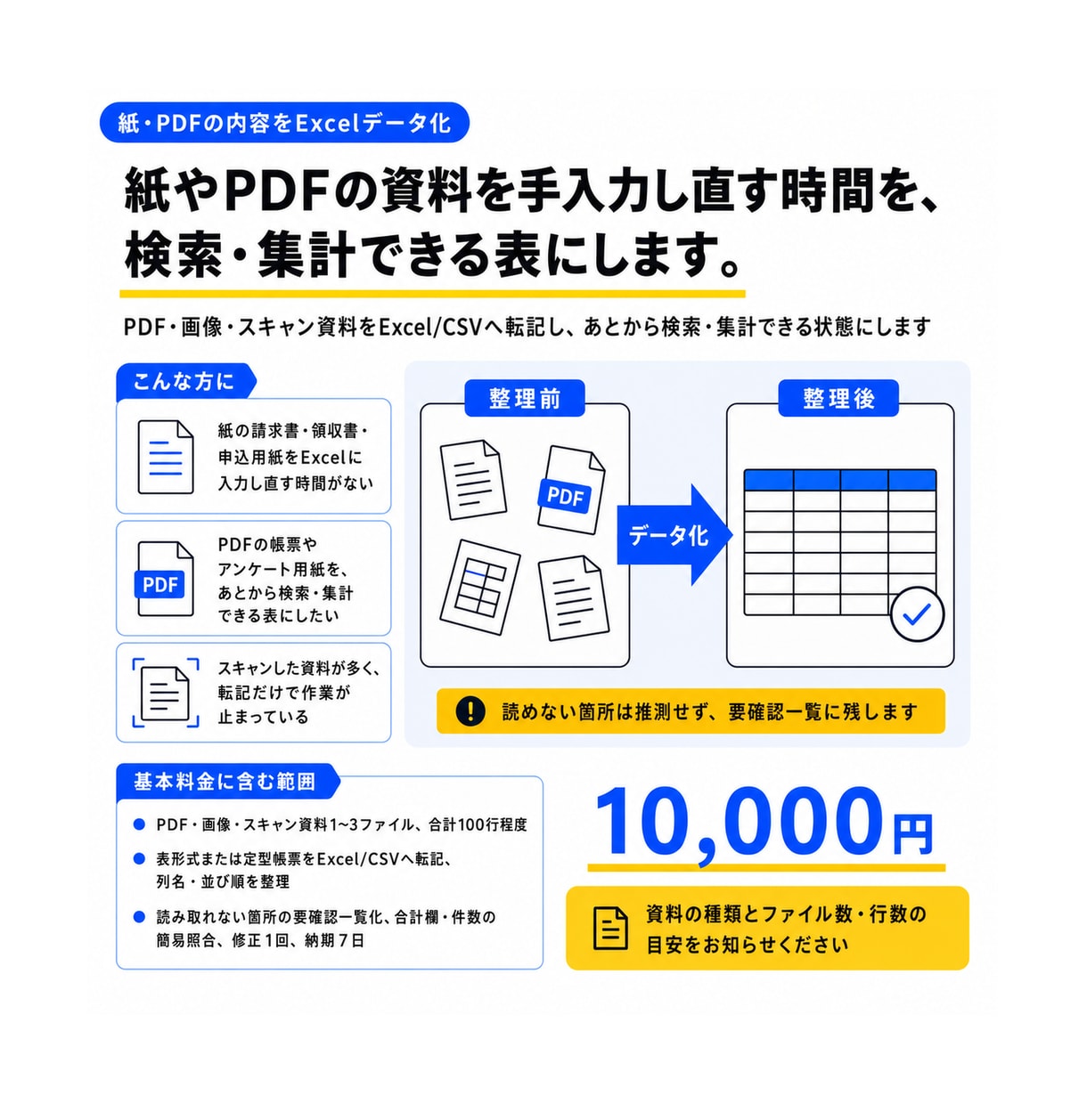 紙・PDFの内容をExcelデータ化します 手入力し直す紙・PDFを、検索・集計できる表にします イメージ1