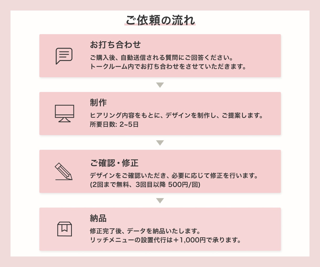 統一感UP！インスタグラムハイライトカバー作ります 見やすくおしゃれなアイコンを作成します！ イメージ2
