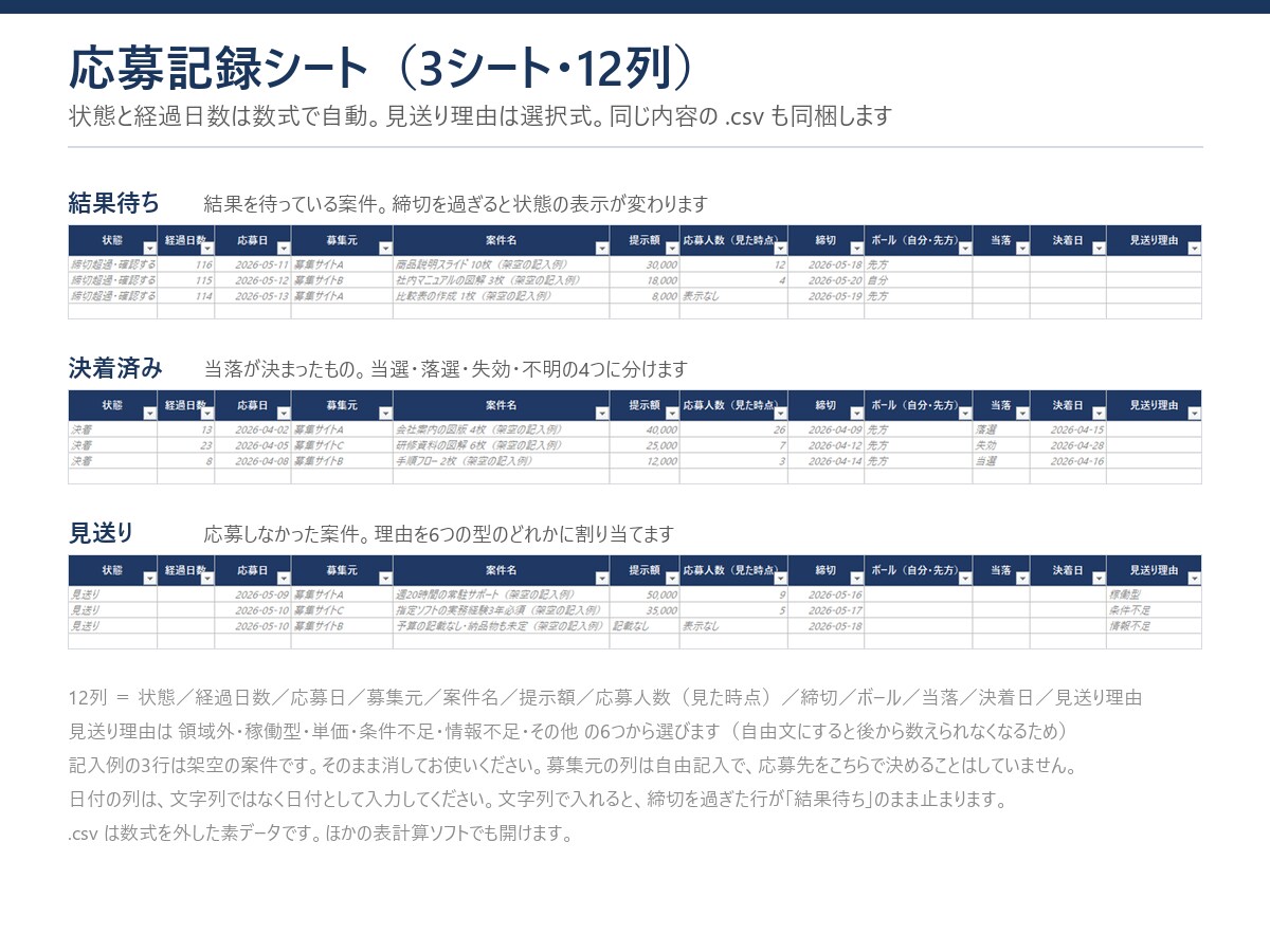 案件の募集文を応募前に点検するプロンプトを渡します 通し方は入っていません。出すかやめるかを先に決める手順です イメージ4