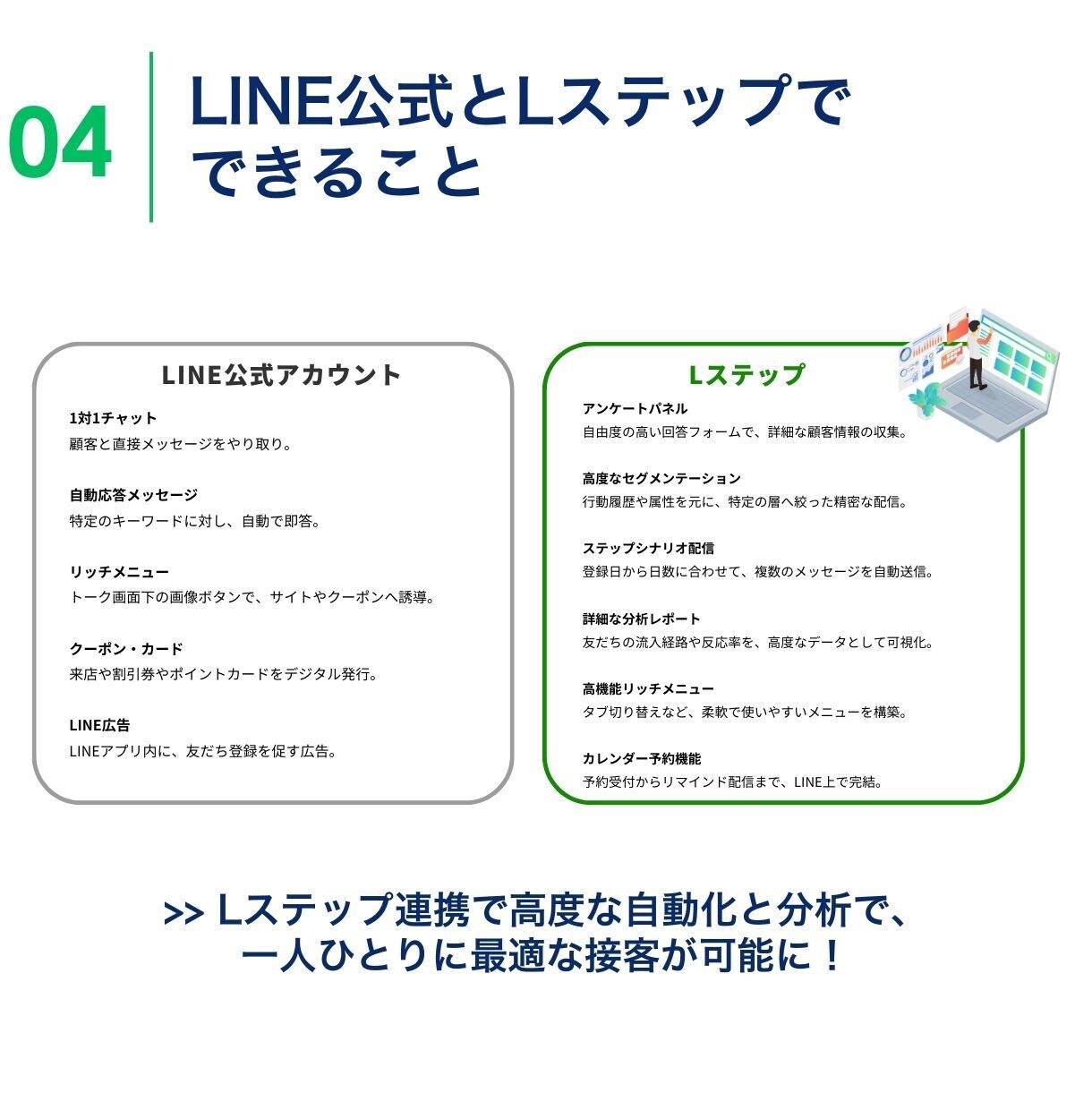 中小企業様のLINE構築＆運用を伴走サポートします LINEマーケティング会社出身ディレクターが成果にコミット イメージ5