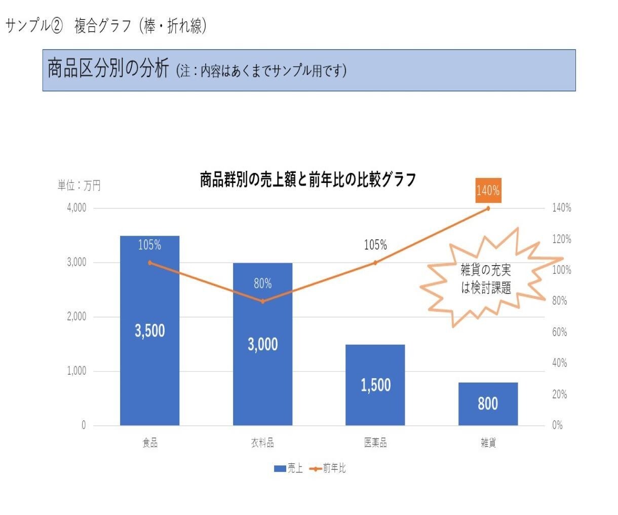 パワーポイント・ワード・エクセルの資料作成します 各種会議、説明会、町内会･･･等の資料を作成します。 イメージ3