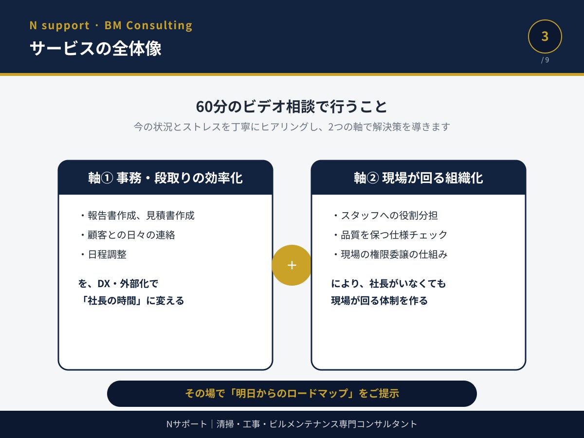 ビルメン専門｜現場が回る"仕組み化"をサポートます 「これ誰に相談すればいいんだろう」その答え、ここにあります。 イメージ3