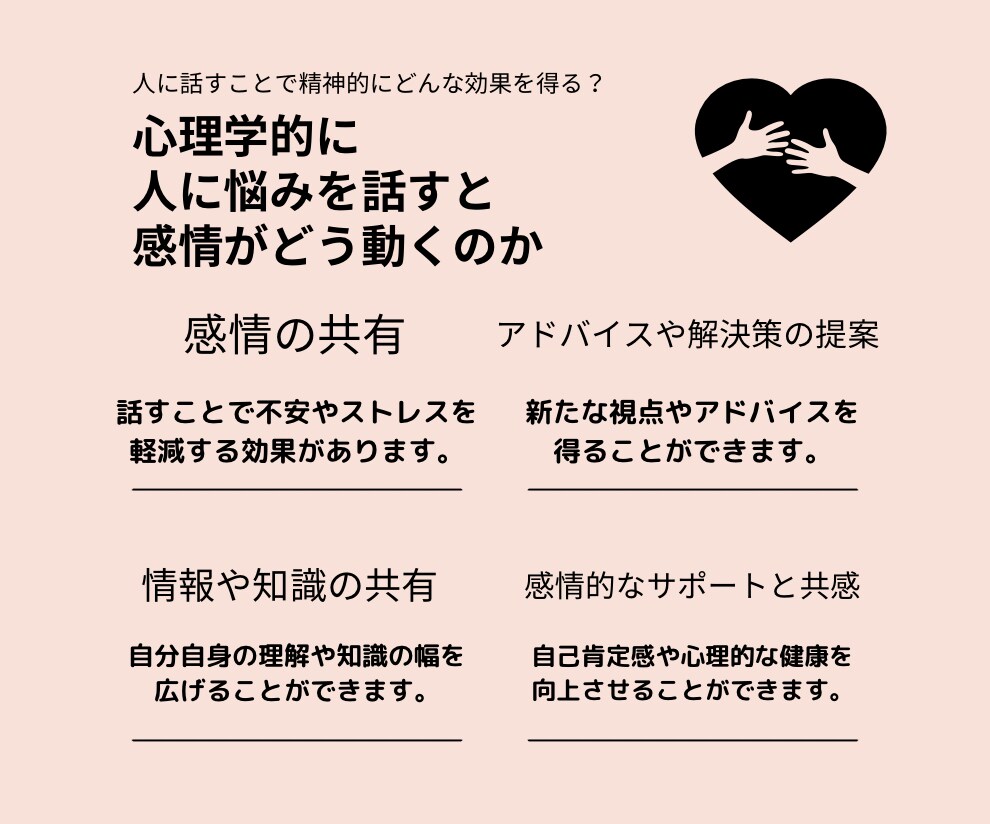 人に話せないこと「悩み相談」します 心の声を聴く部屋 - 知識と理解で支える心の寄り添いサービス イメージ2