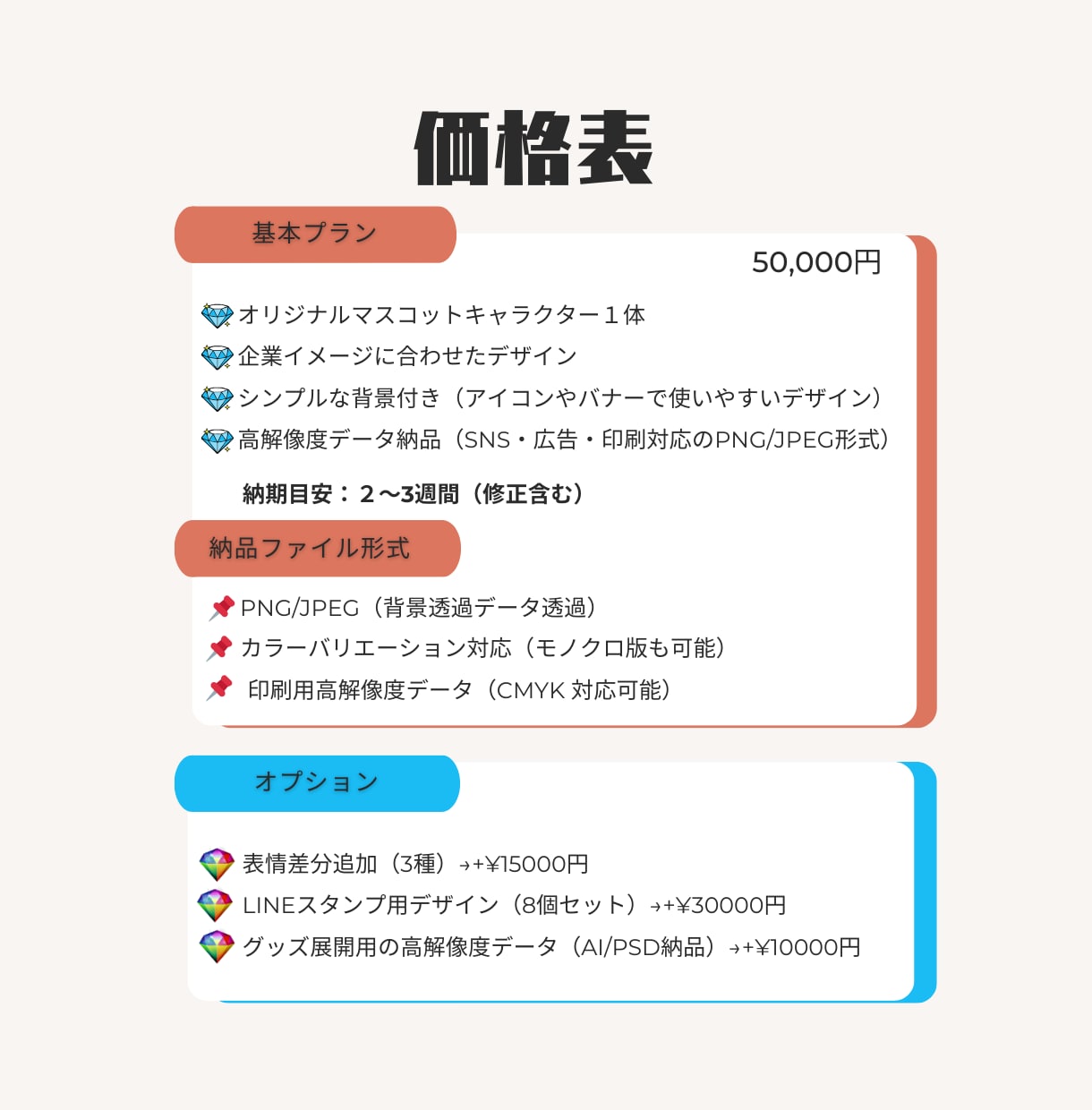 親しまれる会社のためのマスコットキャラ制作します 企業・ブランドの“顔”認知度&売上アップ イメージ4