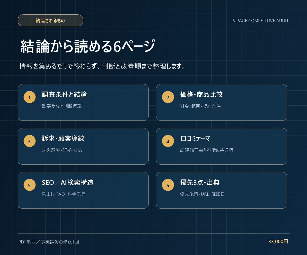 競合3社の価格・訴求・口コミを可視化します SEO・AI検索向けの情報設計まで比較します イメージ2