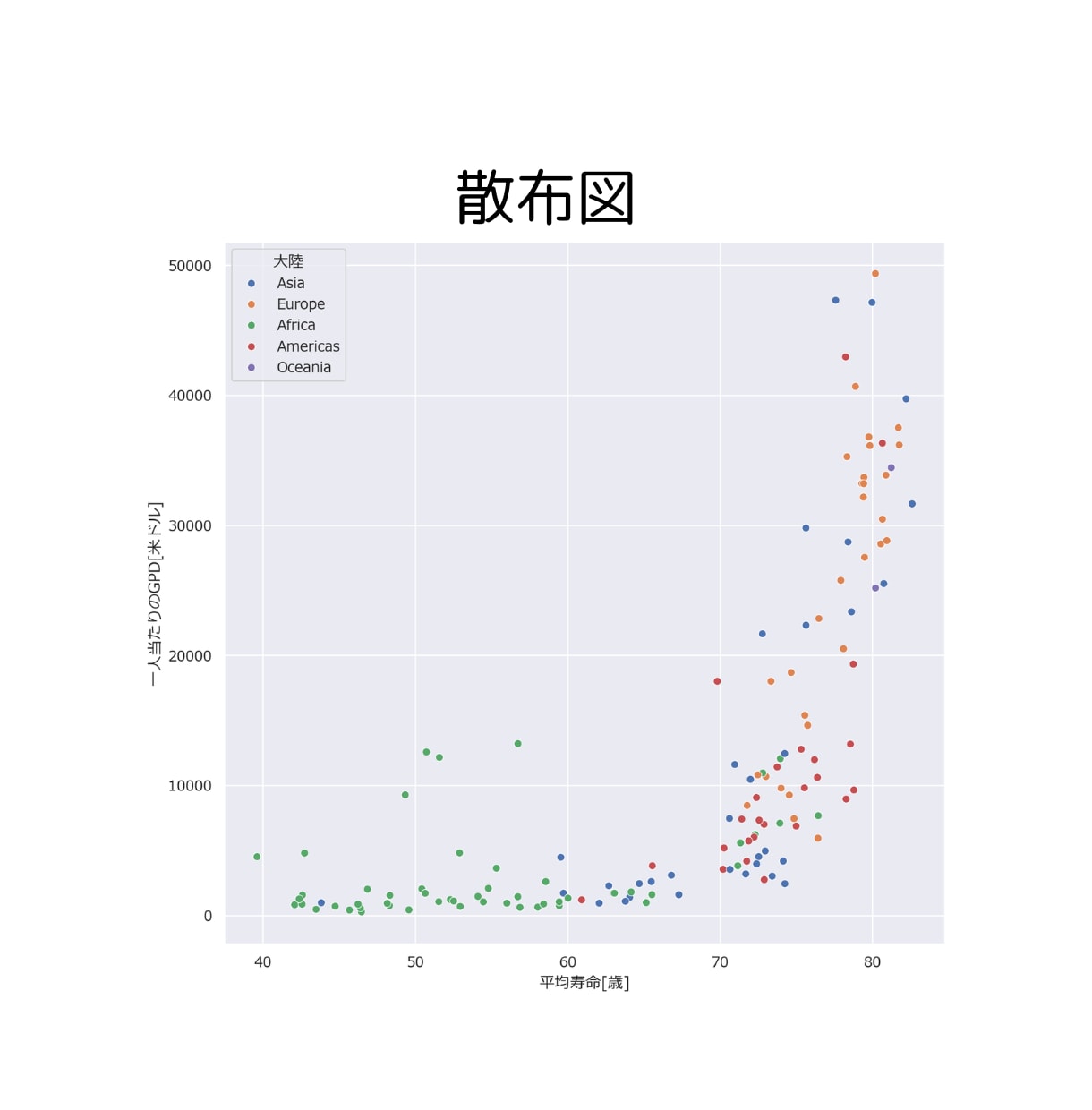 Pythonでデータに合わせたグラフを作成します 情報系の大学院卒がデータ整理、加工、グラフ作成を承ります！ イメージ6