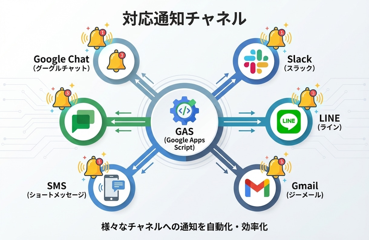 GASでリマインダーを完全自動化します Slack・LINE・メール通知を自動化。もう忘れません イメージ3