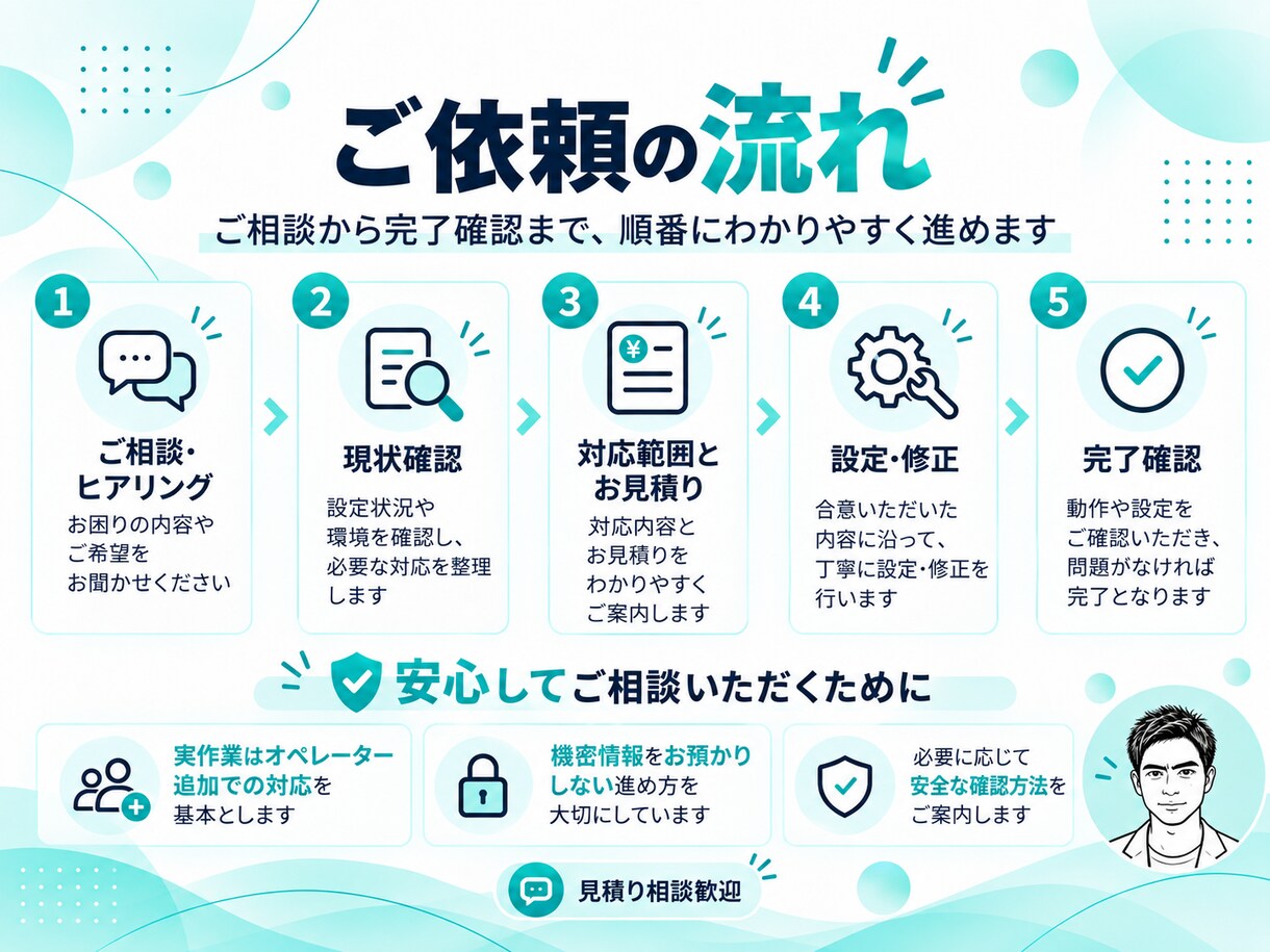 UTAGEの設定・修正を必要な部分から対応します LP・配信・タグ設定など1項目から丁寧に対応 イメージ4