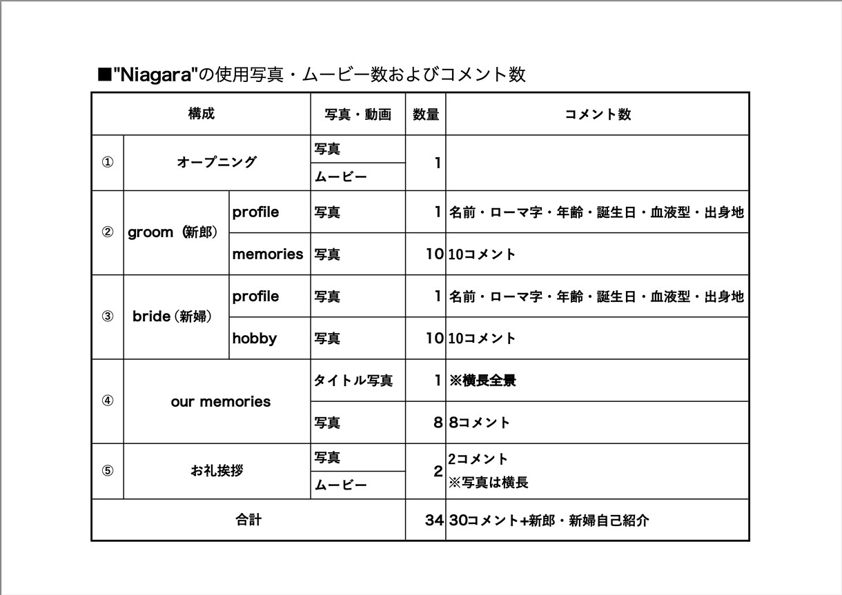 高品質で本格的な結婚式プロフィールムービー作ります 感動的で思い出に残る映像・縦書レイアウトのオリジナルデザイン イメージ8