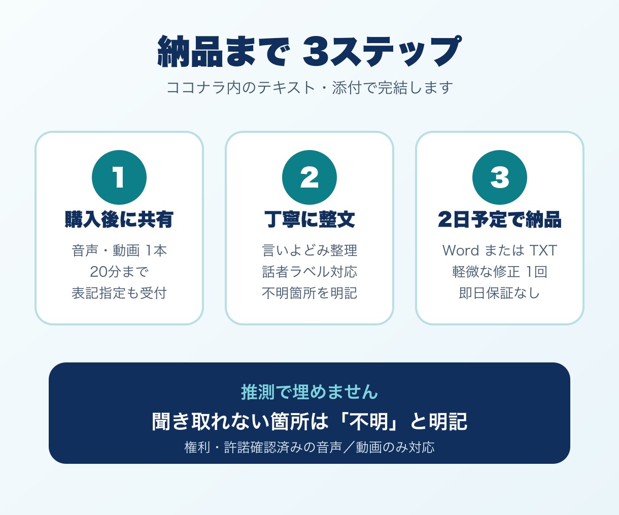 20分までの音声・動画1本を文字起こしします 急ぎの1本を受領後2日予定・Word／TXT納品 イメージ2