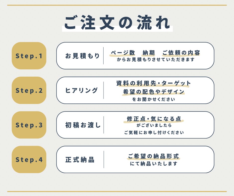 デザイナーが”成果を生む資料”作ります 「なんとなく作った資料」から「成果につながる資料」へ イメージ2