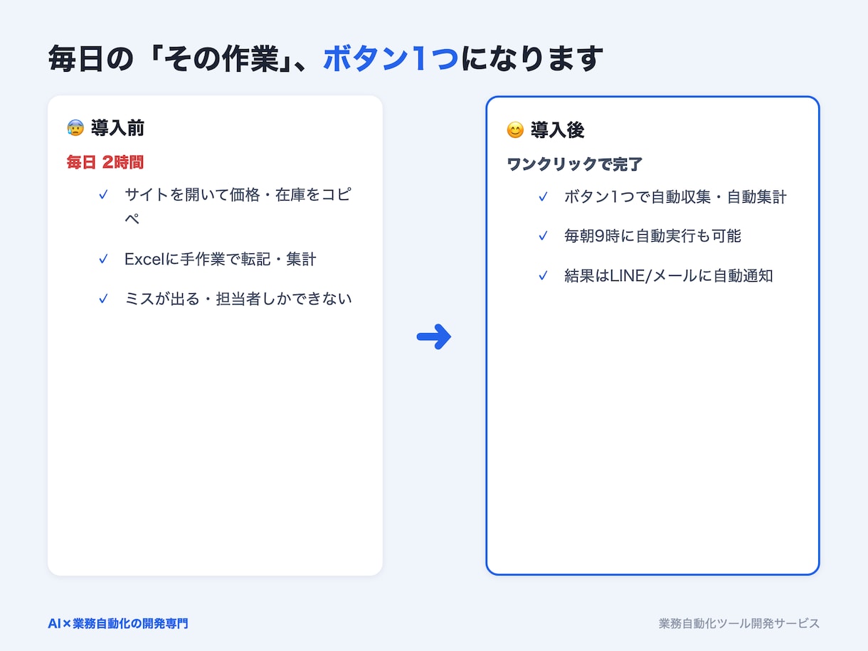 面倒なPC作業を自動化するツールを作ります 収集・集計・転記をワンクリックに。お急ぎ対応も可 イメージ2