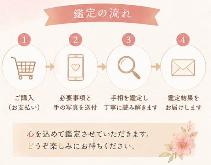 手相からあなたの強みや魅力を読み解きます 頑張るあなたへ。あなたらしさや強みを見つけるお手伝い。 イメージ4