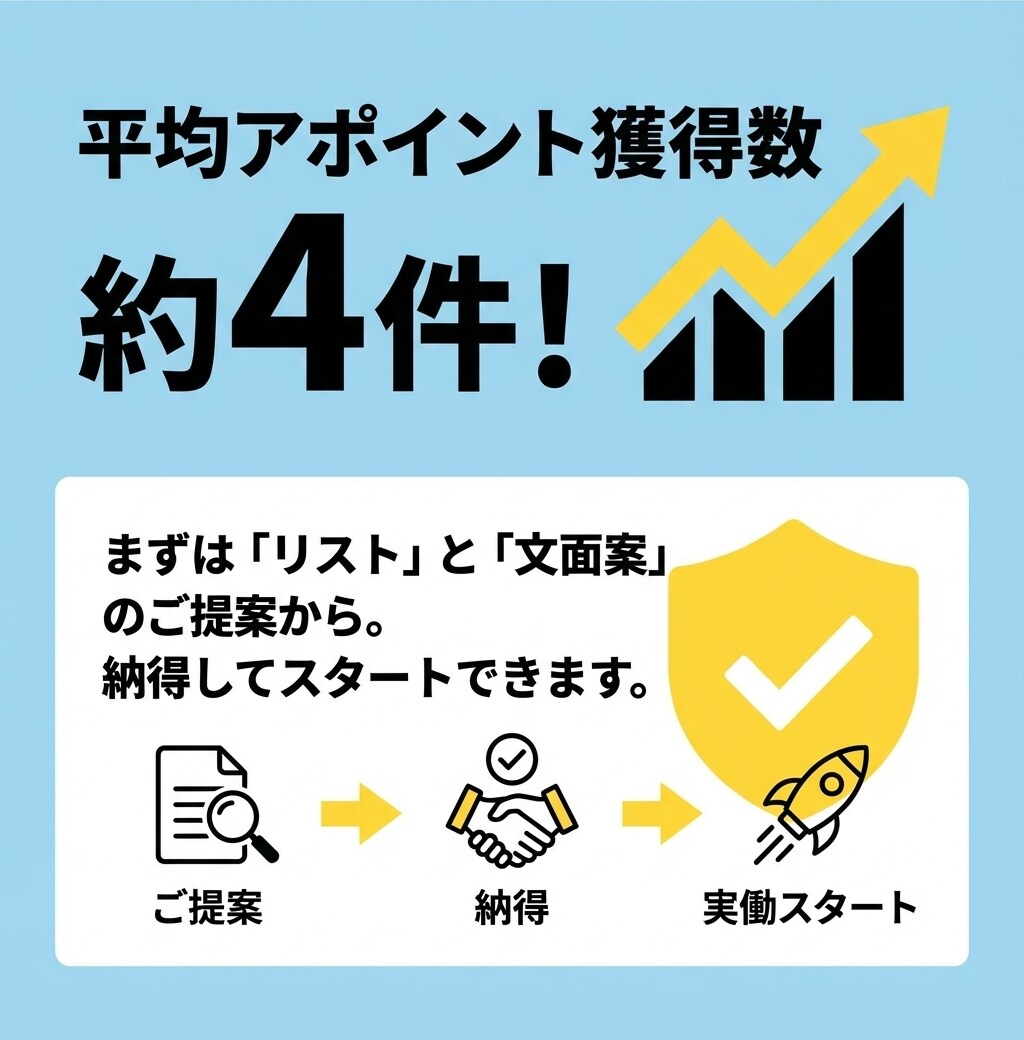 メール営業代行します AI×個別カスタマイズでアポ率UP！1,000社へアプローチ イメージ5