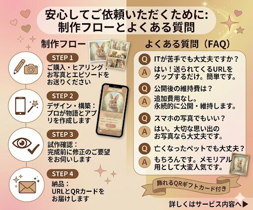 ペットが主役のデジタル絵本を作ります 飾れるQRコードも郵送。スマホでいつでも会える最高のギフトを イメージ3