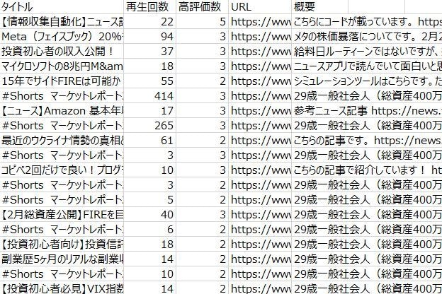 Youtube情報収集ツールを作成します ご購入前に動作確認用のツールを提供いたします。 イメージ2