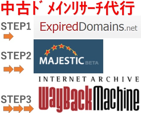 中古ドメイン２個【目視チェック＆保証アリ】教えます 【中古ドメイン探し】に困っているアフィリエイターさんに最適！ イメージ1