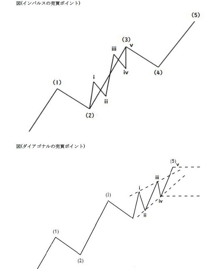 完全攻略版　エリオット波動の全てを教えます エリオット波動の正しい「知識」と「使い方」 イメージ5
