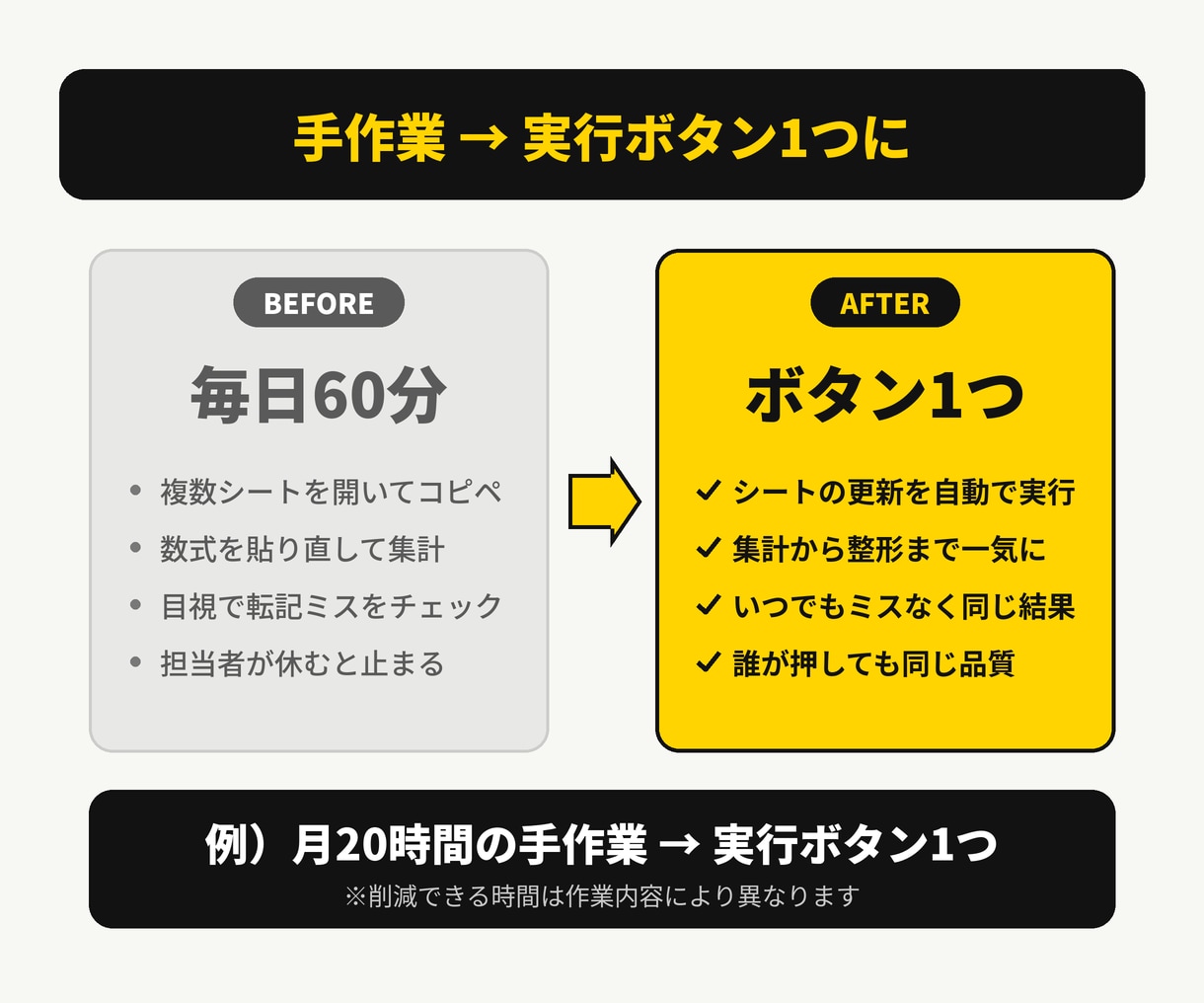 Ｇｏｏｇｌｅスプレッドシートの自動化いたします ＧＡＳを使った自動化、入力の簡略化！ イメージ3