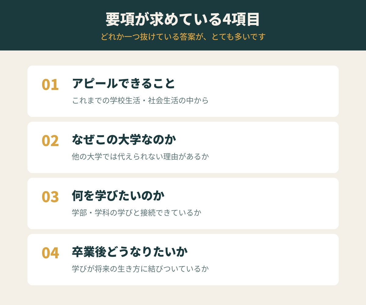 総合型選抜の志望理由書・出願書類を添削します 志望理由書、要項の求める項目が全部入っていますか イメージ2