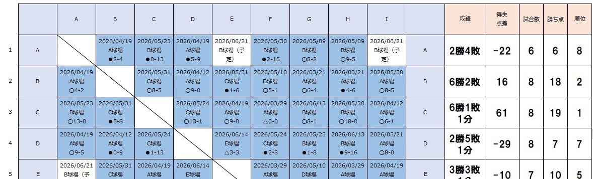 勝敗・順位が連動！草野球・スポーツ星取表作ります 【勝敗・順位が勝手に連動】草野球・スポーツ星取表 イメージ1