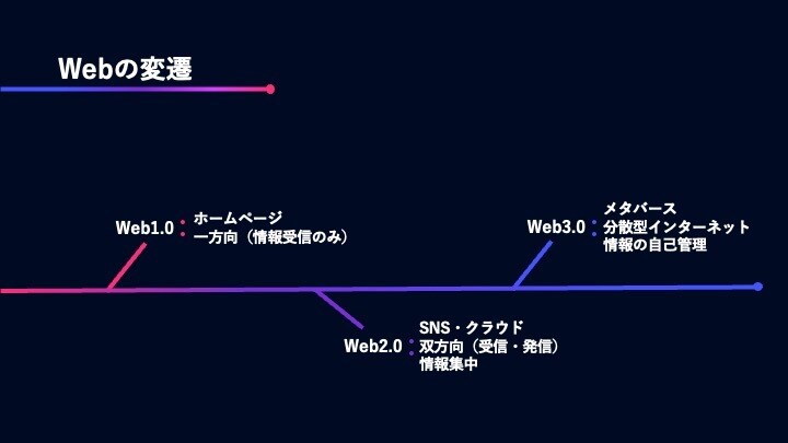 見やすいPowerPointを作成します スタイリッシュで「伝わる」スライド作成 イメージ3