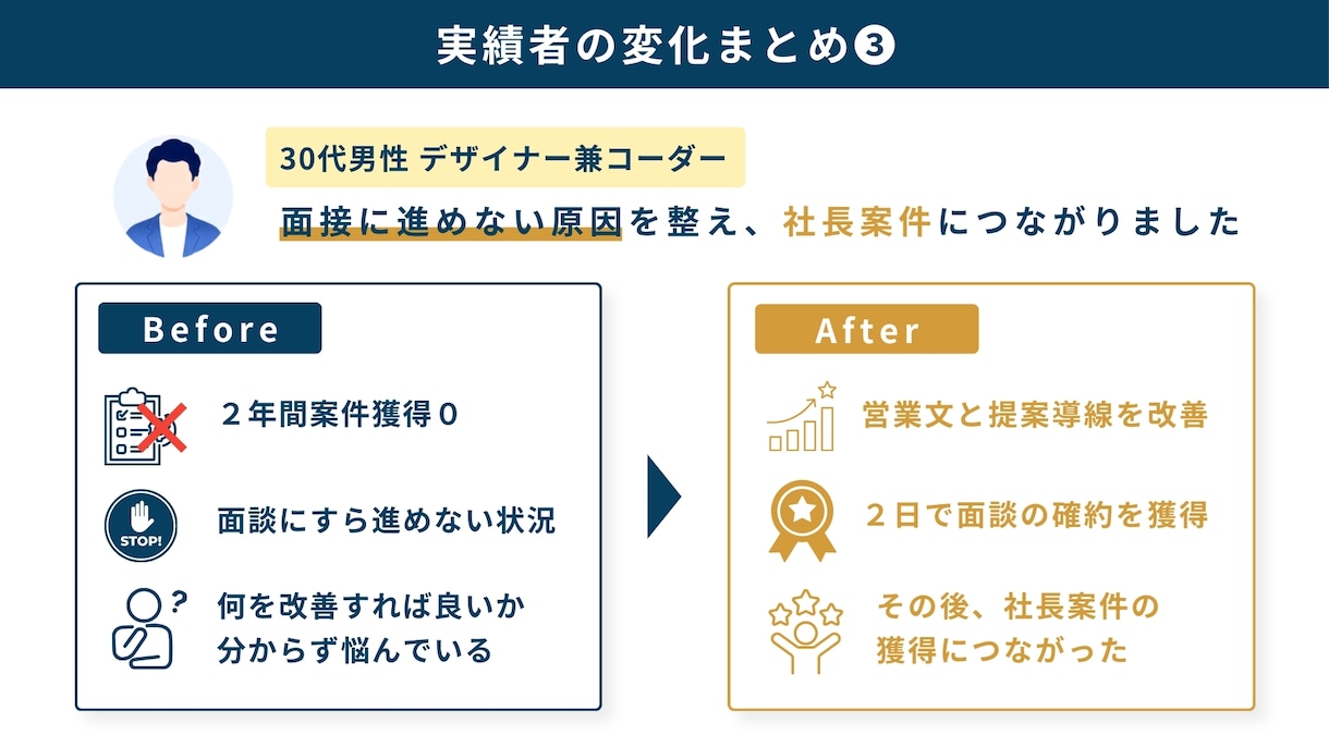 既存資料をパワポにプラッシュアップします イメージ通りに作成出来ずにお困りの方！気軽にご相談ください！ イメージ9