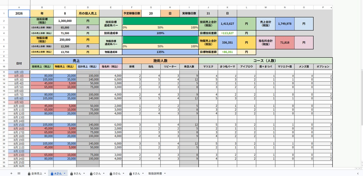 サロンの売上管理のスプレッドシート売ってます 実際のサロン現場で使われている売上管理スプレッドシートです イメージ6