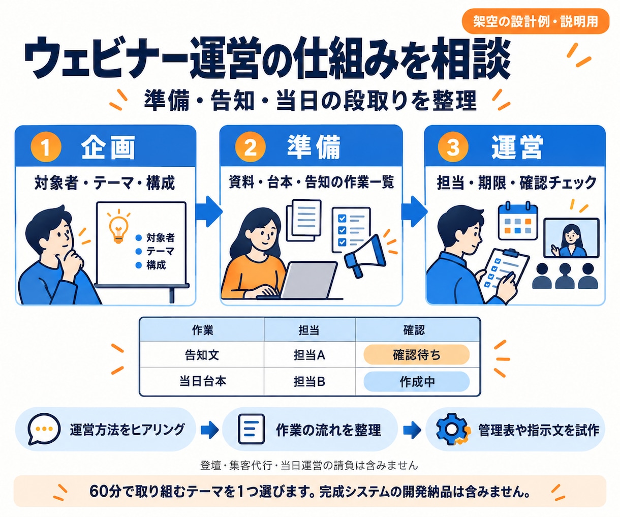 Claude Codeの導入と自動化を支援します 初心者歓迎｜業務自動化・ツール作成を画面共有で相談 イメージ10