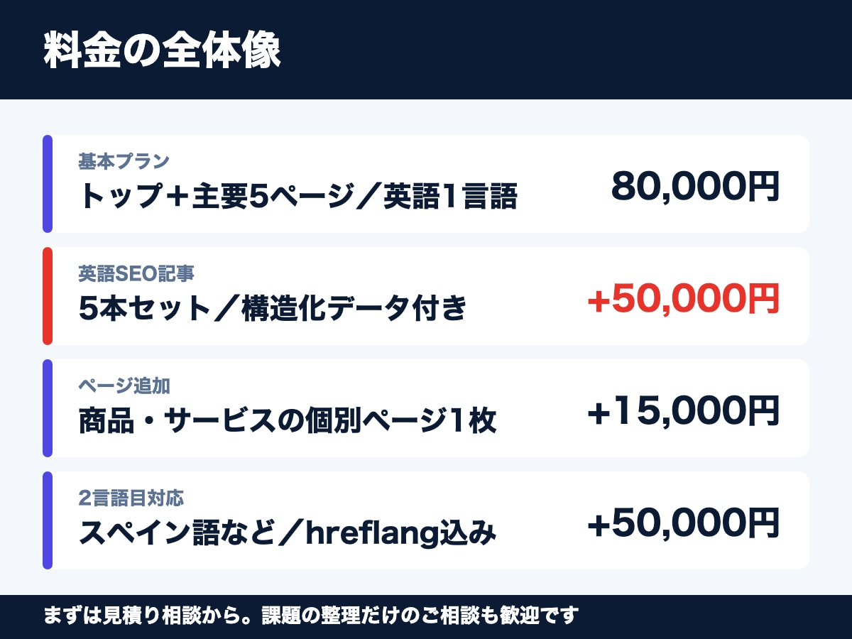 訪日外国人向け英語サイトをSEO込みで制作します 英語サイトを自分で作り運用中のエンジニアが対応 イメージ4
