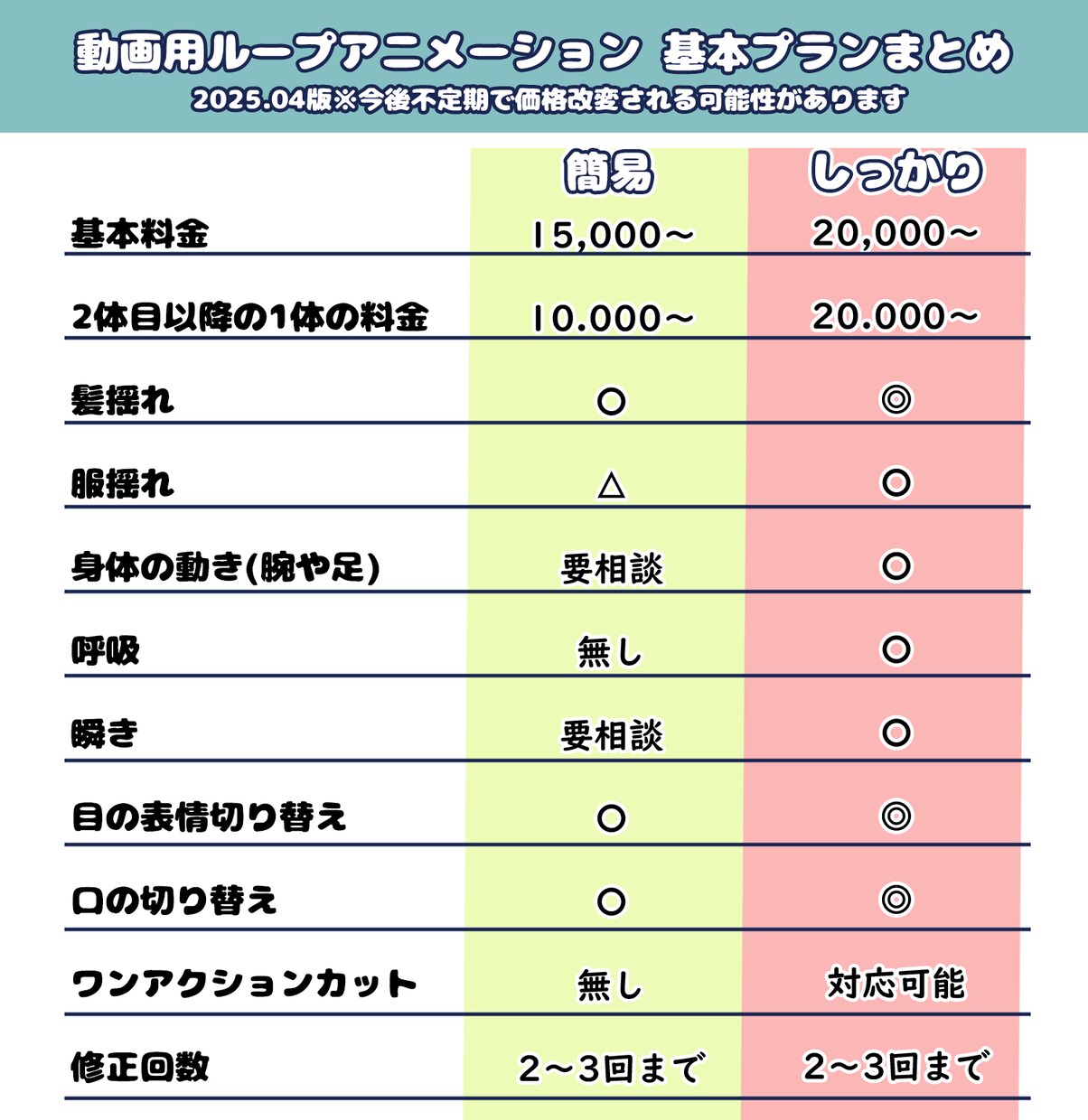 AE・Live2Dアニメーションを作成します 1枚絵の状態でもOK！パーツ分け＆アニメーションができます！ イメージ1