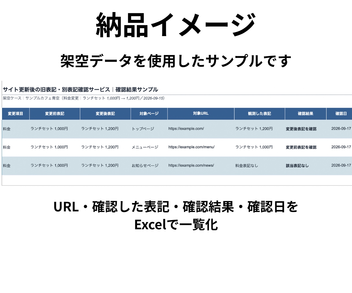 サイト更新後の旧表記・別表記を確認します 変更前後を基準に公開ページを確認しExcelで一覧化 イメージ2