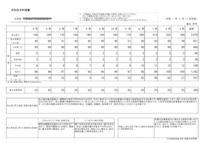 元法人営業の銀行員が創業融資の計画書を作成します 元銀行員が、創業計画書を高品質かつ短納期で仕上げる イメージ6