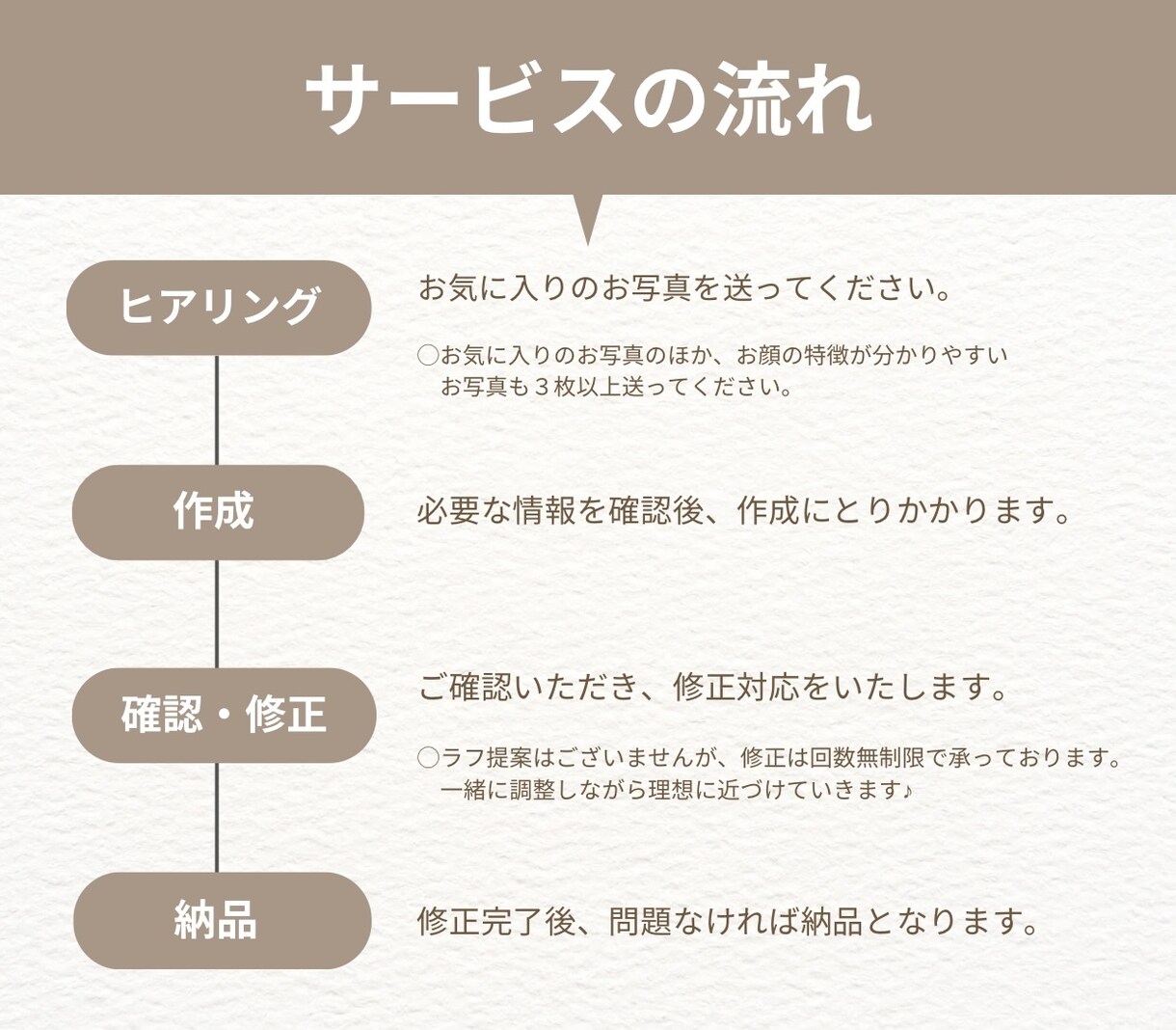 赤ちゃんの似顔絵イラストを描きます リアルすぎず・デフォルメしすぎない優しいタッチの似顔絵です。 イメージ2